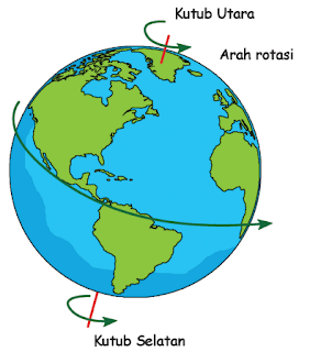 Detail Contoh Rotasi Bumi Nomer 27