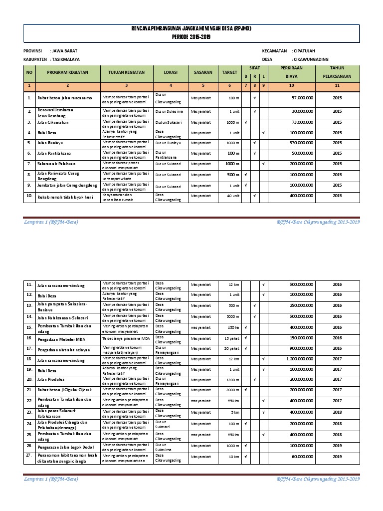 Detail Contoh Rpjm Desa Nomer 8