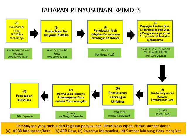 Detail Contoh Rpjm Desa 2019 Nomer 2