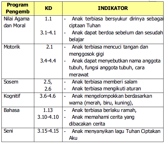 Contoh Rpph Paud - KibrisPDR