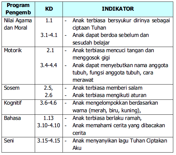 Detail Contoh Rpph Paud Nomer 10