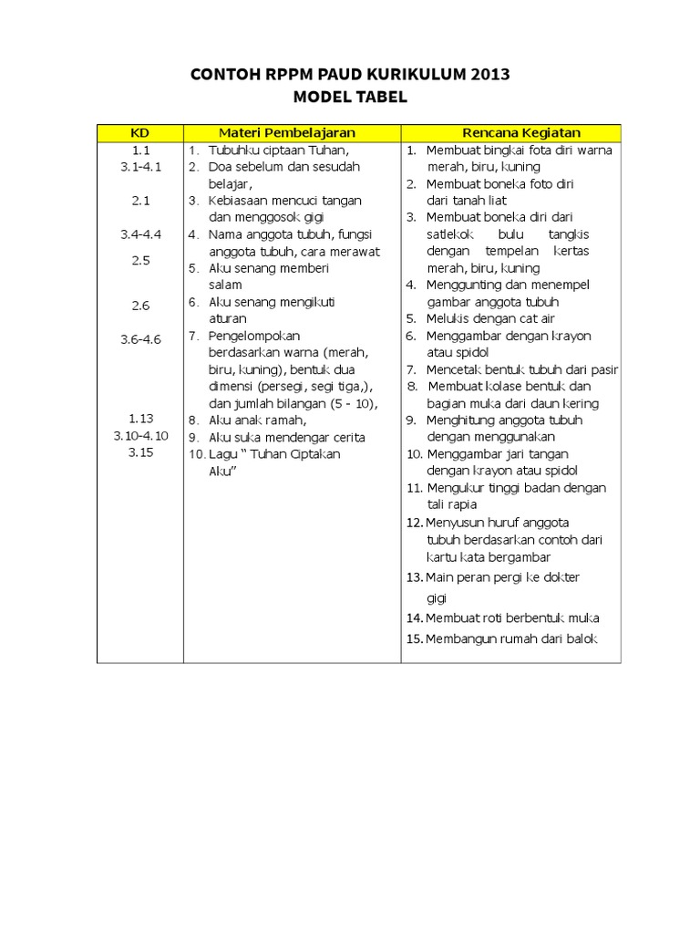 Detail Contoh Rppm Paud Nomer 13