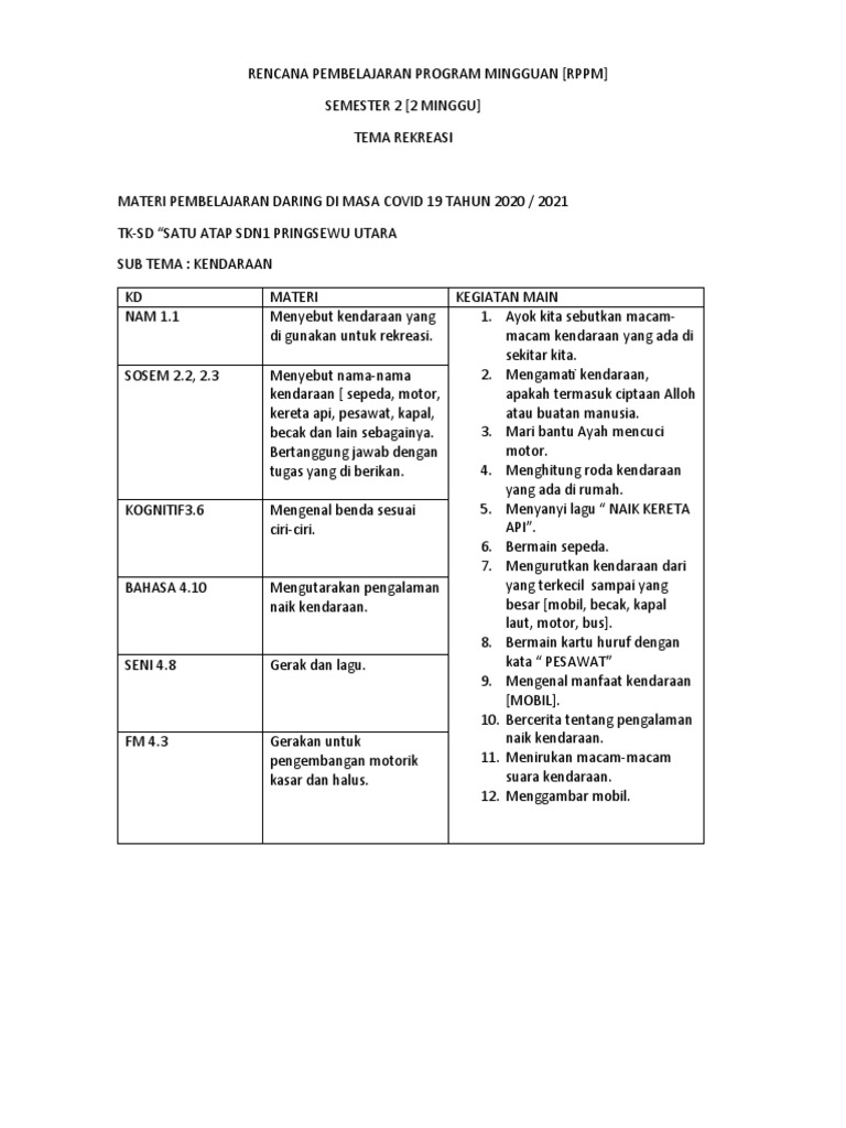 Detail Contoh Rppm Tema Rekreasi Nomer 2