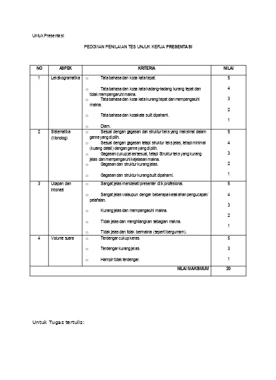 Detail Contoh Rubrik Penilaian Nomer 10