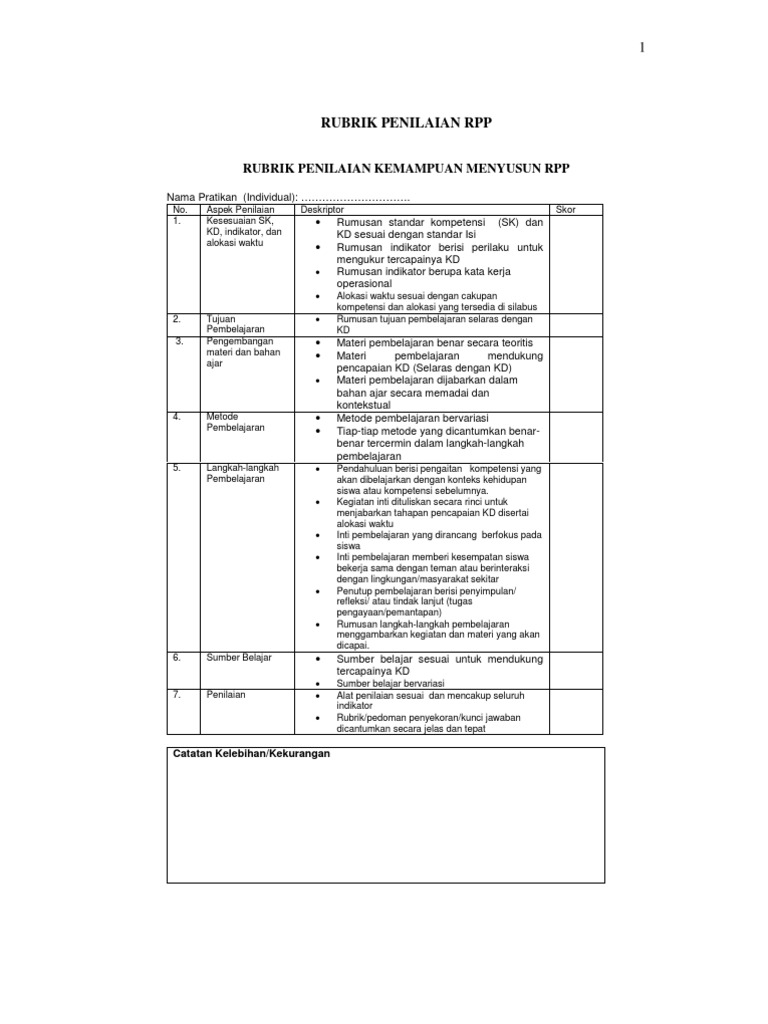 Detail Contoh Rubrik Penilaian Nomer 21