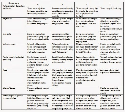 Detail Contoh Rubrik Penilaian Nomer 4
