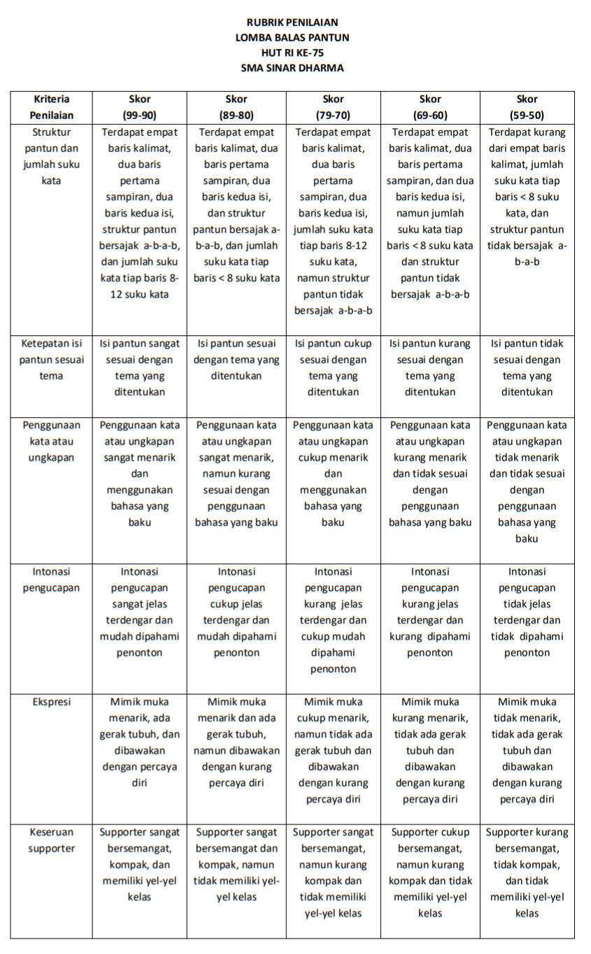 Detail Contoh Rubrik Penilaian Nomer 33