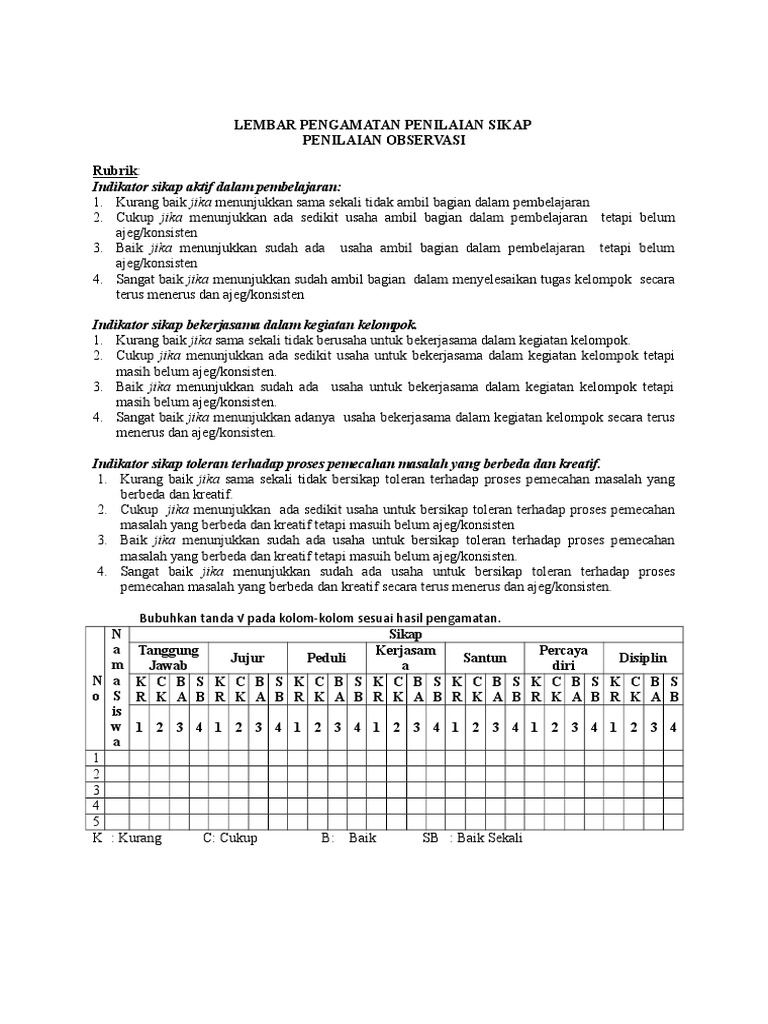 Detail Contoh Rubrik Penilaian Keterampilan Nomer 35