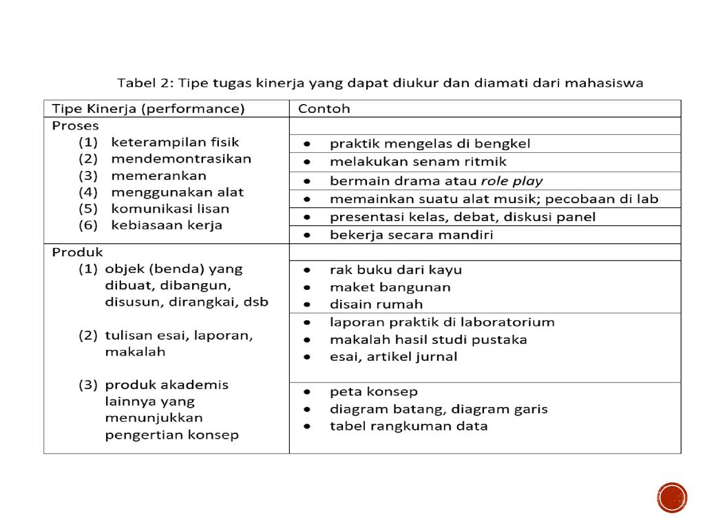 Detail Contoh Rubrik Penilaian Keterampilan Nomer 37