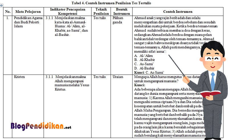 Detail Contoh Rubrik Penilaian Keterampilan Nomer 41