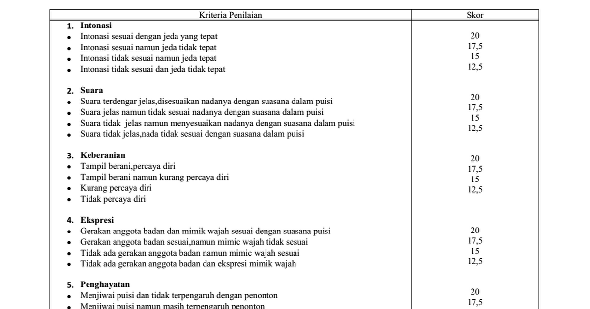 Detail Contoh Rubrik Penilaian Membaca Puisi Nomer 2