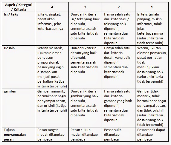 Detail Contoh Rubrik Penilaian Membaca Puisi Nomer 26