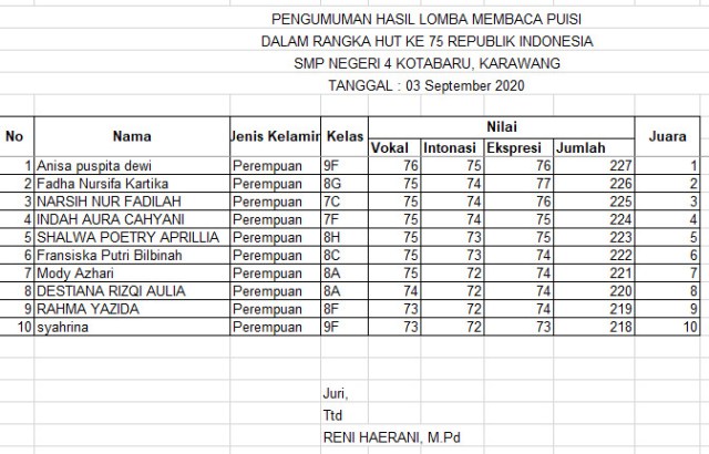 Detail Contoh Rubrik Penilaian Membaca Puisi Nomer 27