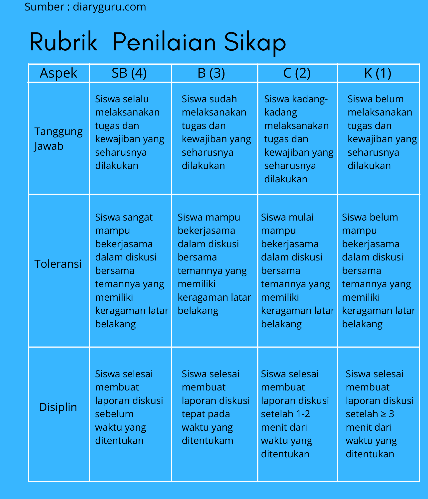 Detail Contoh Rubrik Penilaian Sikap Nomer 2