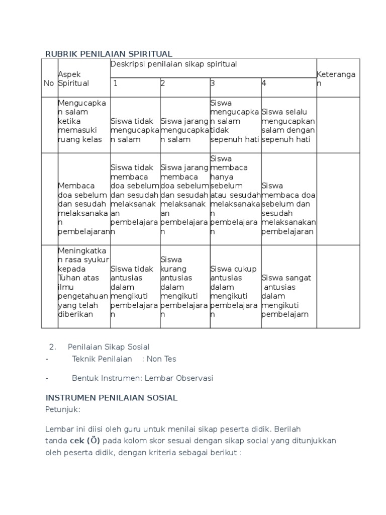 Detail Contoh Rubrik Penilaian Sikap Nomer 25