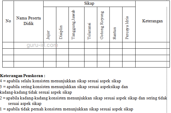 Detail Contoh Rubrik Penilaian Sikap Nomer 39