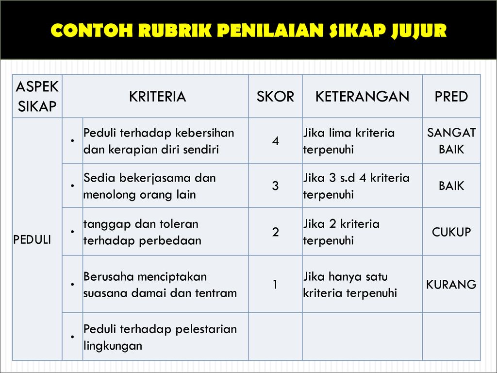 Detail Contoh Rubrik Penilaian Sikap Nomer 44