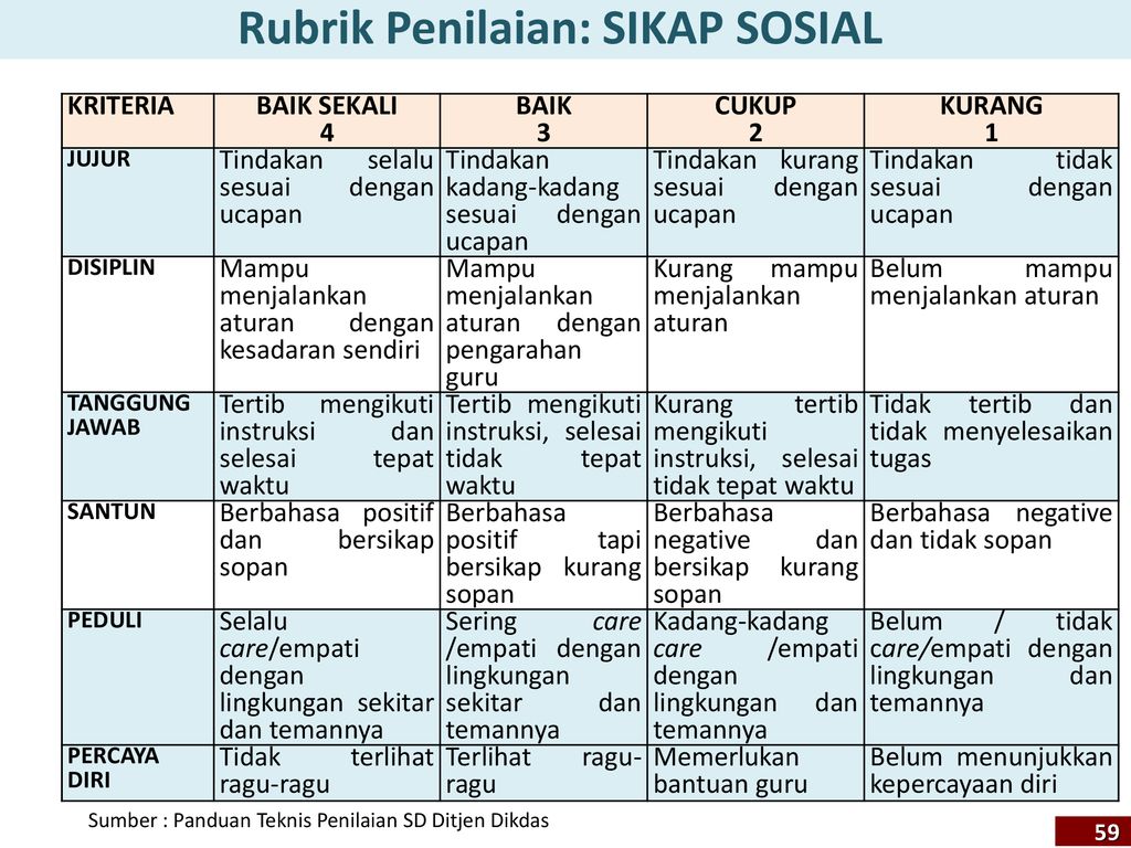 Detail Contoh Rubrik Penilaian Sikap Nomer 48