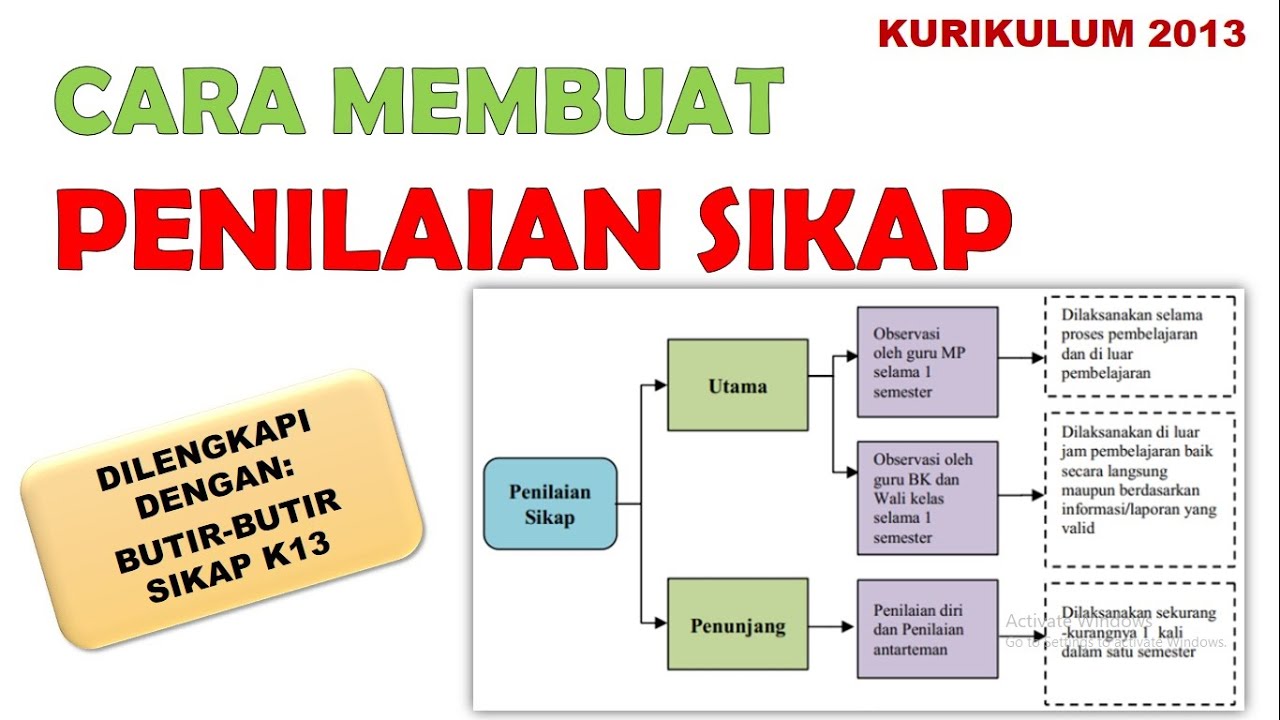 Detail Contoh Rubrik Penilaian Sikap Nomer 49