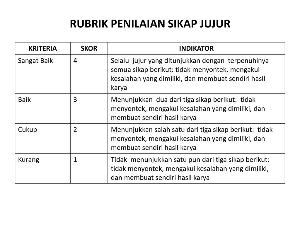 Detail Contoh Rubrik Penilaian Sikap Nomer 52