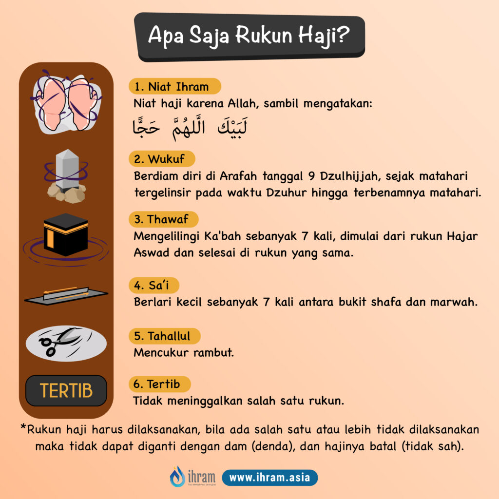 Contoh Rukun Haji - KibrisPDR