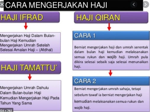 Detail Contoh Rukun Haji Nomer 27