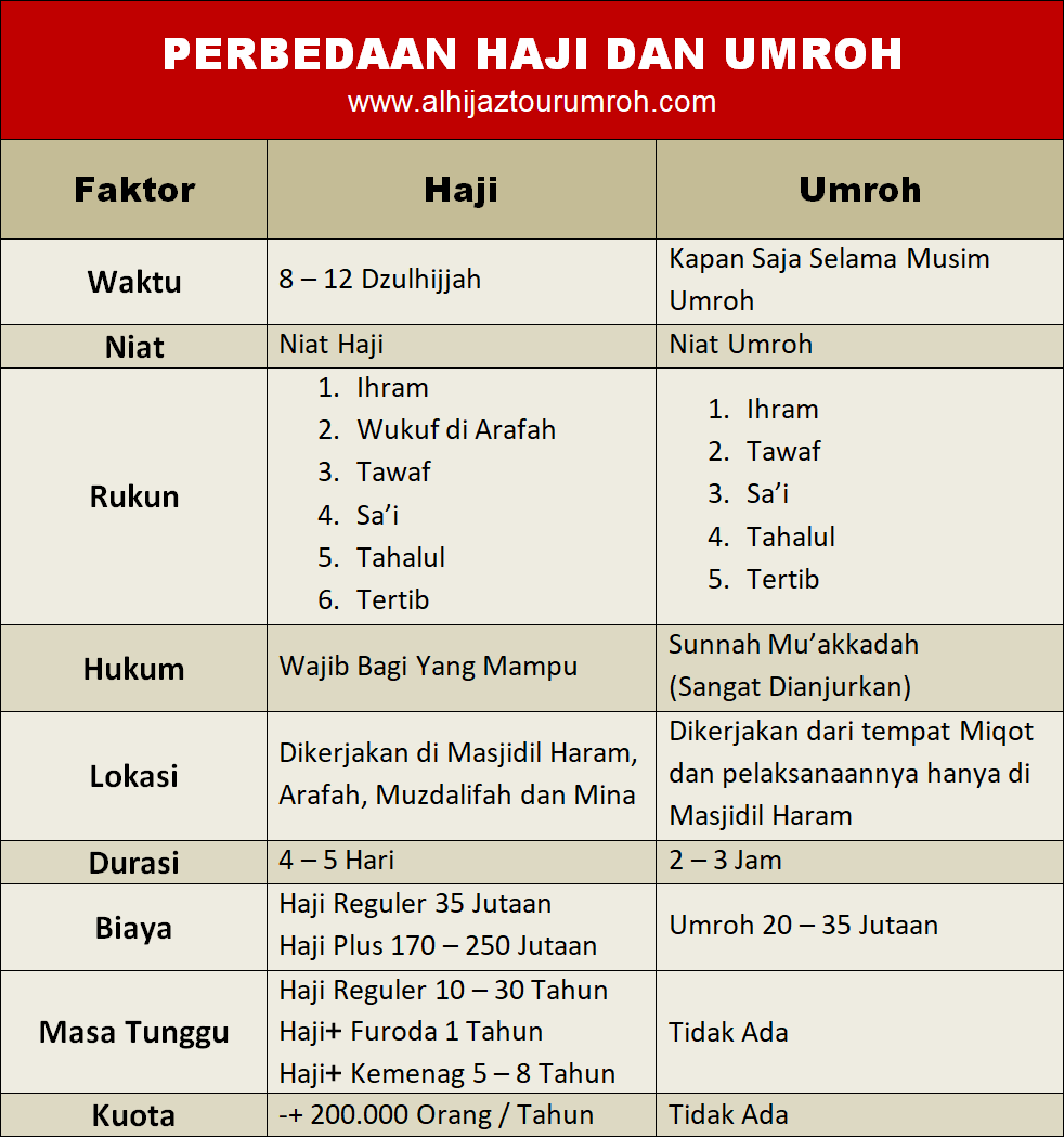 Detail Contoh Rukun Haji Nomer 44