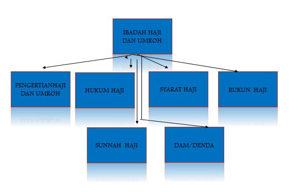 Detail Contoh Rukun Haji Nomer 45