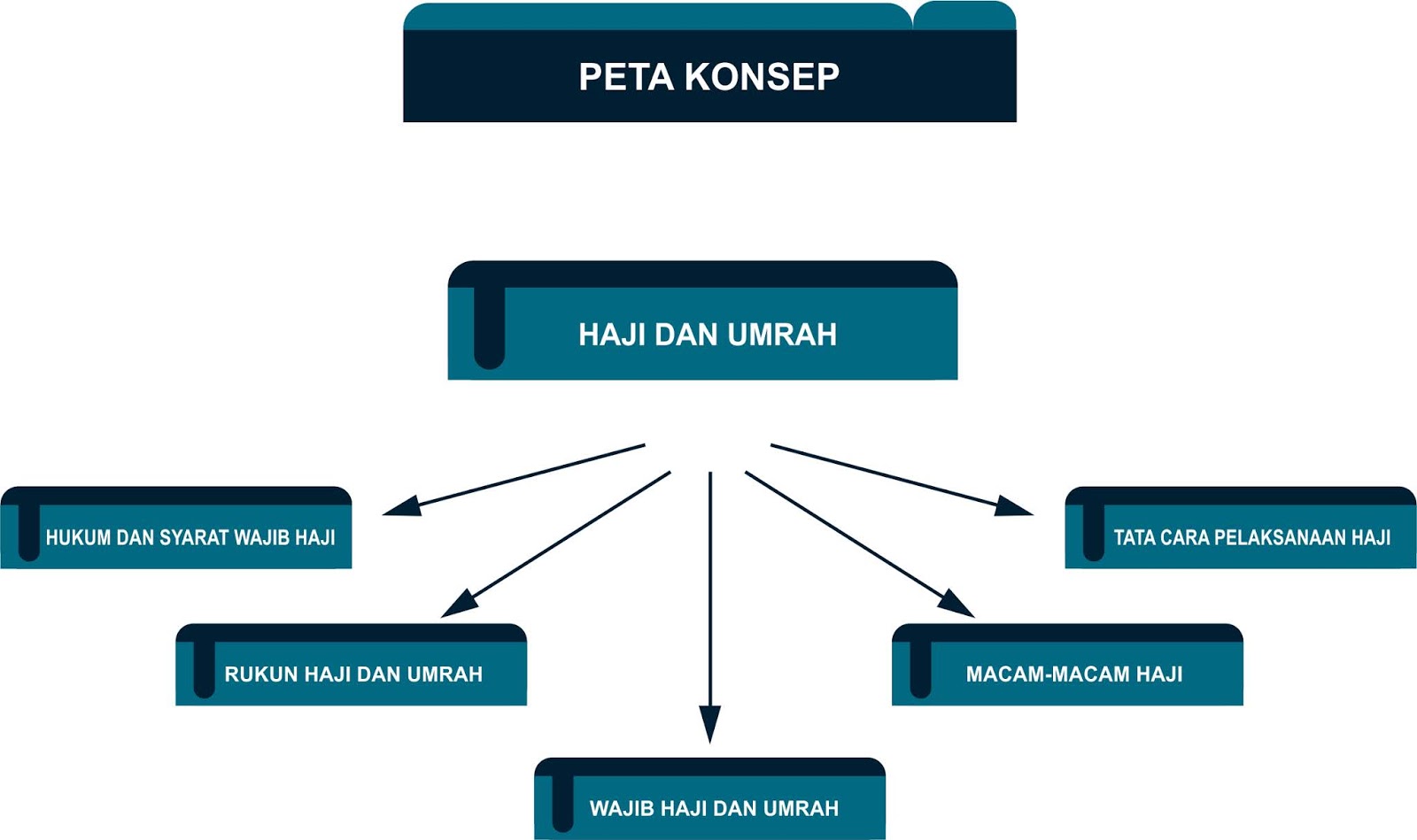 Detail Contoh Rukun Haji Nomer 46