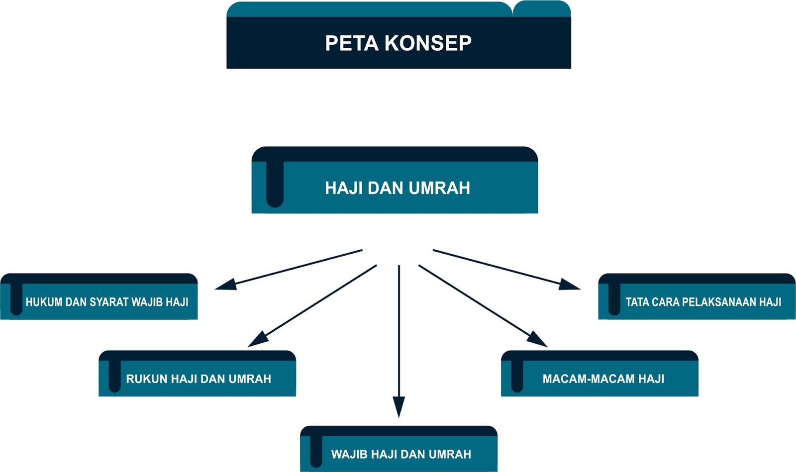 Detail Contoh Rukun Haji Nomer 46