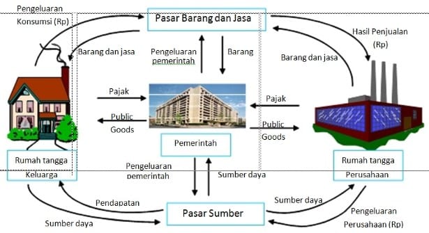 Detail Contoh Rumah Tangga Konsumen Nomer 53