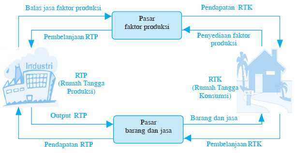 Detail Contoh Rumah Tangga Produsen Nomer 12