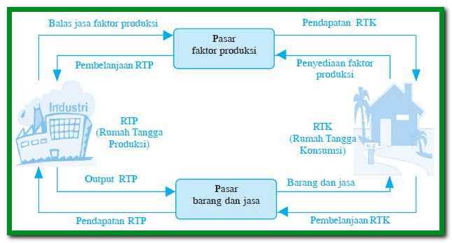 Detail Contoh Rumah Tangga Produsen Nomer 28