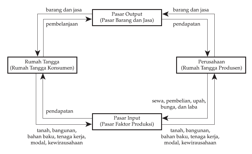 Detail Contoh Rumah Tangga Produsen Nomer 48