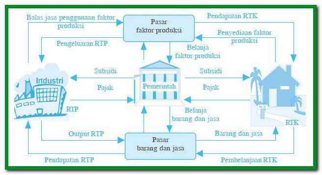 Detail Contoh Rumah Tangga Produsen Nomer 55