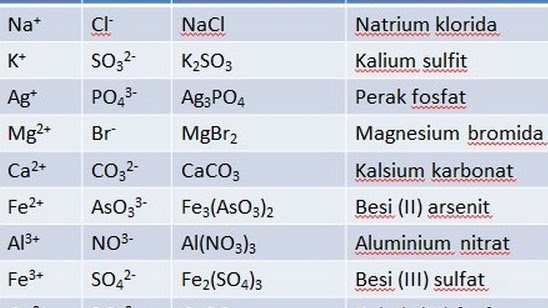 Contoh Rumus Kimia 55 Koleksi Gambar 9593