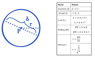 Detail Contoh Rumus Lingkaran Nomer 54
