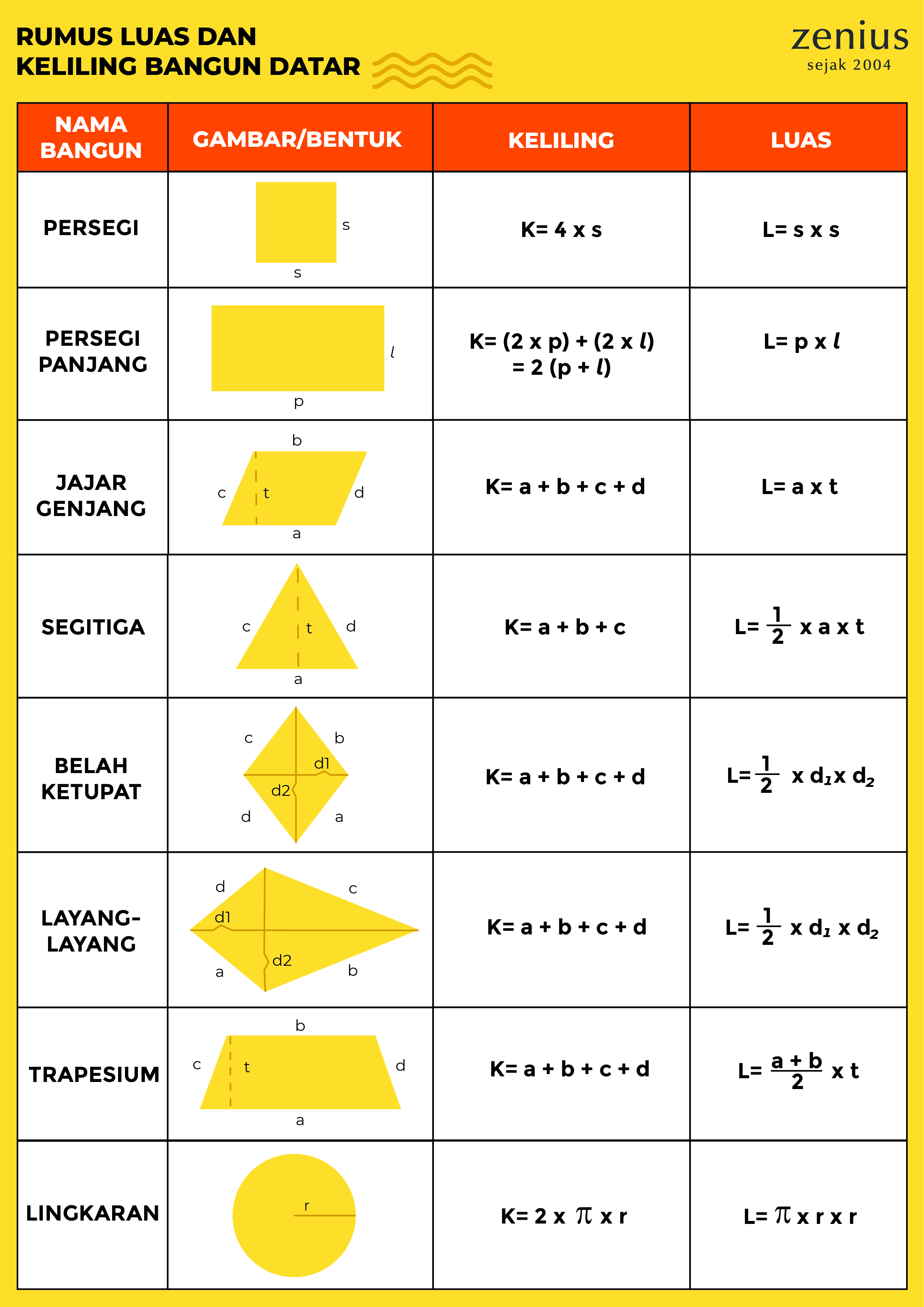 Contoh Rumus Matematika - KibrisPDR