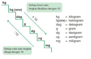 Detail Contoh Rumus Matematika Nomer 31