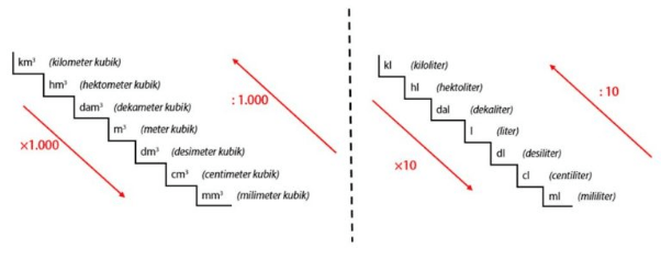 Detail Contoh Rumus Matematika Nomer 34