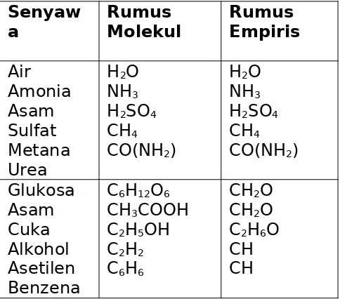 Detail Contoh Rumus Molekul Nomer 15