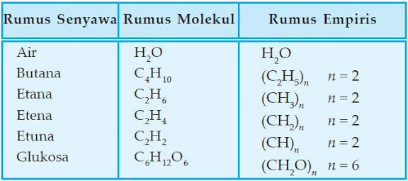 Detail Contoh Rumus Molekul Nomer 18