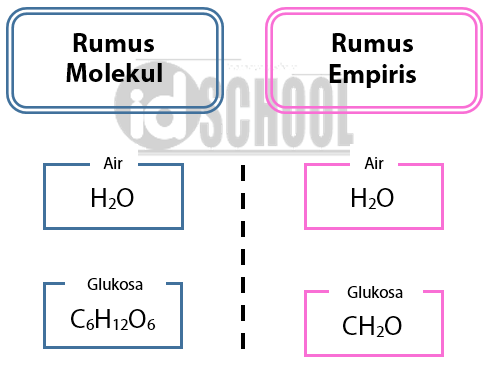 Detail Contoh Rumus Molekul Nomer 5