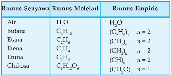 Detail Contoh Rumus Molekul Nomer 7