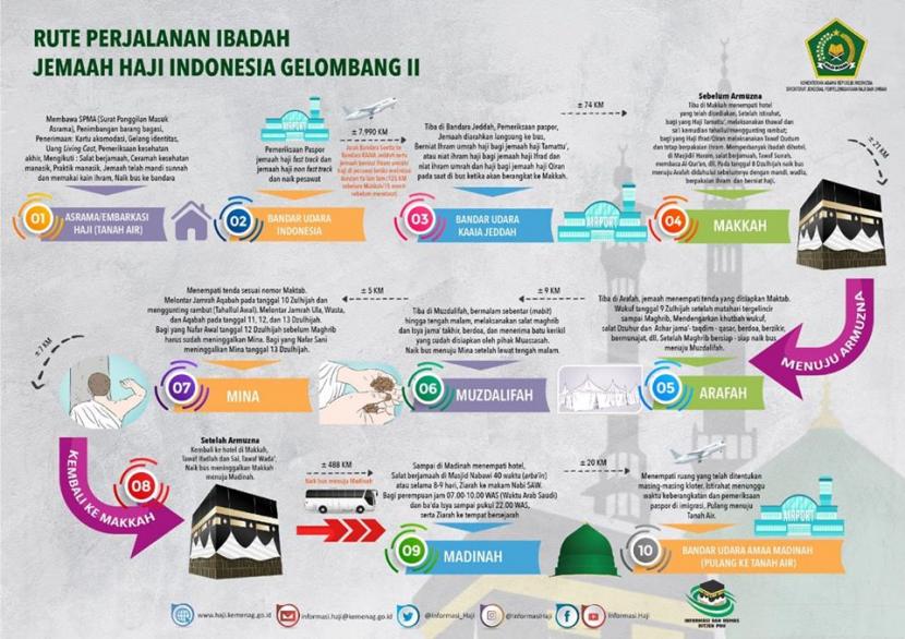 Detail Contoh Rute Perjalanan Nomer 43