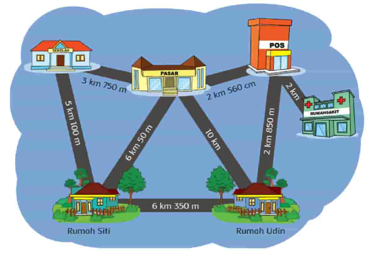 Detail Contoh Rute Perjalanan Dari Rumah Ke Sekolah Nomer 36