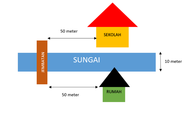 Detail Contoh Rute Perjalanan Dari Rumah Ke Sekolah Nomer 45