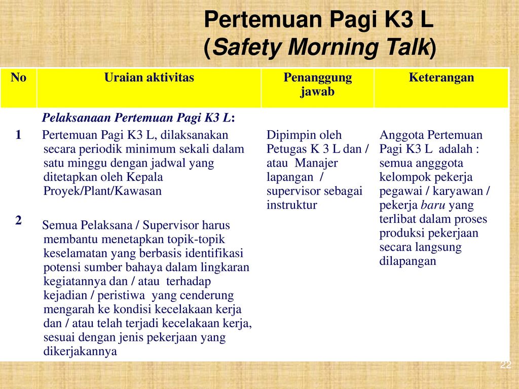 Detail Contoh Safety Talk Harian Nomer 21