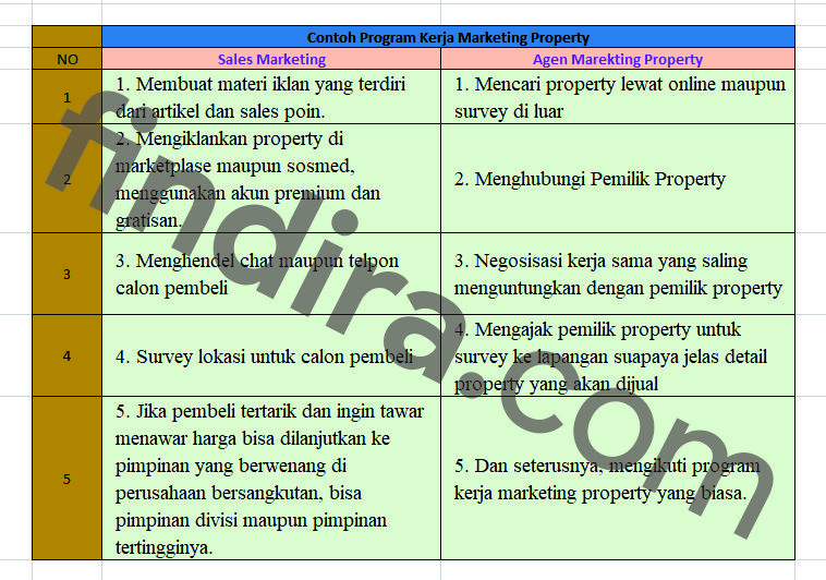 Detail Contoh Sales Plan Nomer 20