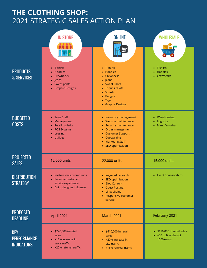 Detail Contoh Sales Plan Nomer 9